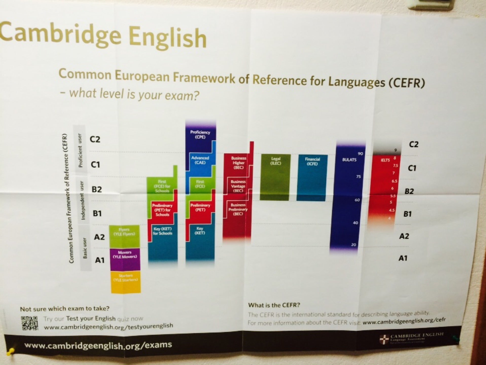 common european framework of reference for common european framework of reference for