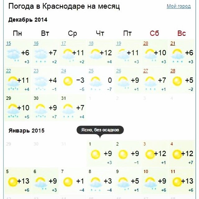 Погода в краснодаре на 10 дней подробно. Погода в Краснодаре. Погада в кр. Краснодар климат по месяцам. Погода в Краснодаре на месяц.