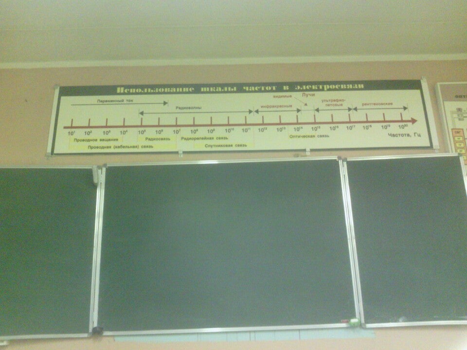 Кт мтуси учебный план
